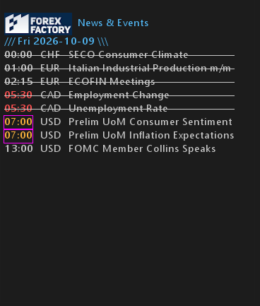 Shows the Forex Factory news feed in Sierra Chart.