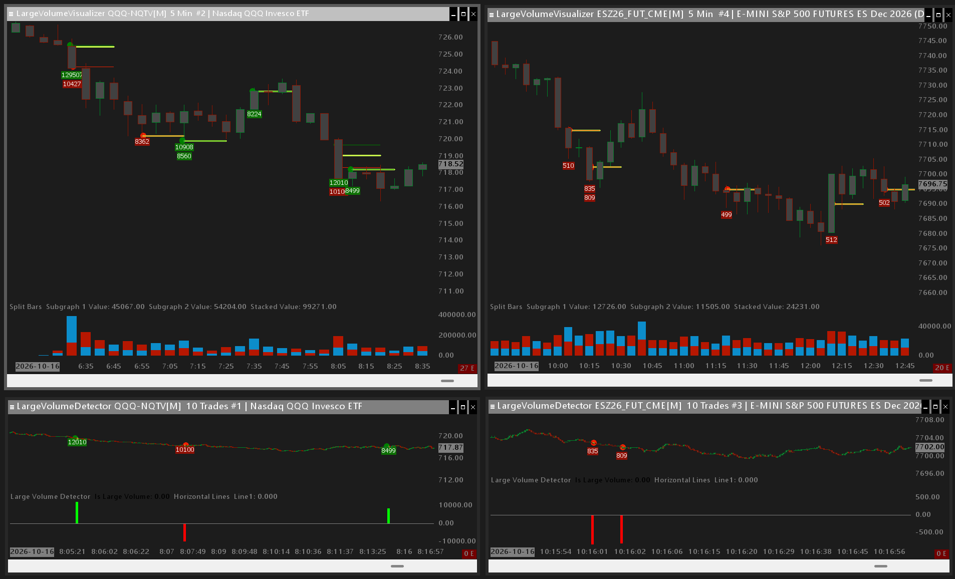 Large Volume Detector and Visualizer highlighting large prints on a Sierra Chart.