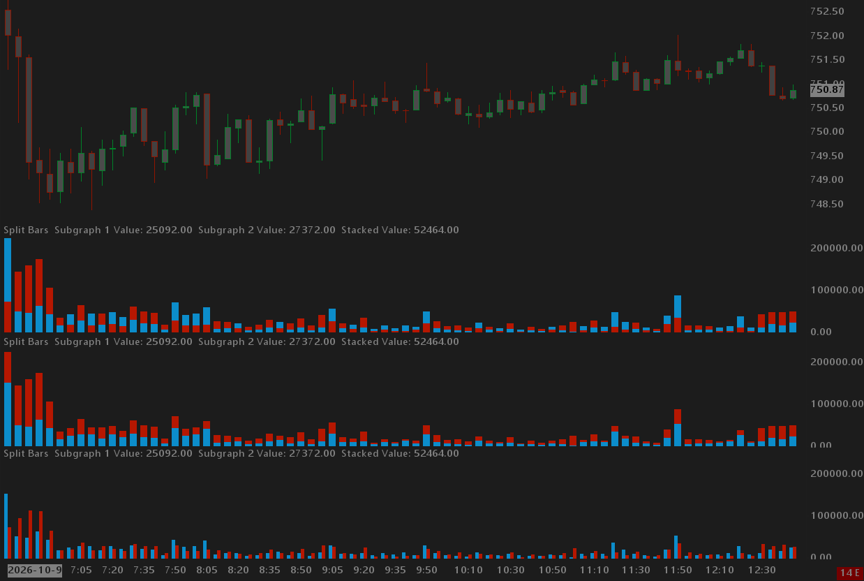 Three modes display two inputs per bar such as ask volume and bid volume.